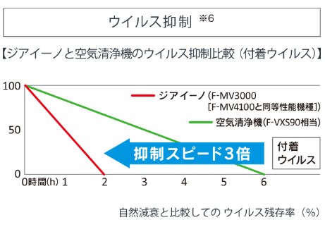 2020年3月コロナウイルス除菌対策追加、ジアイーノ効果 – つちうら東口