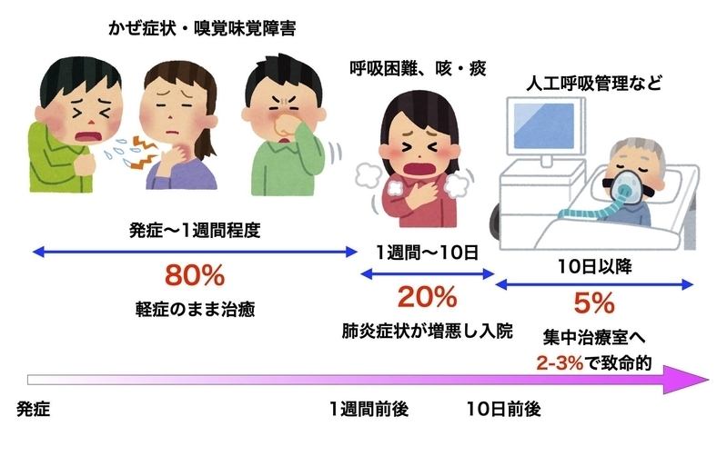 眠気 コロナ