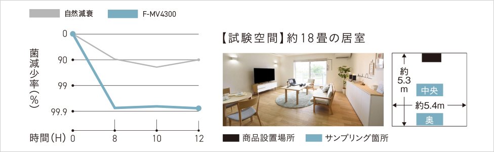 当院が行う『室内空間除菌』の安全性と有用性 – つちうら東口クリニック