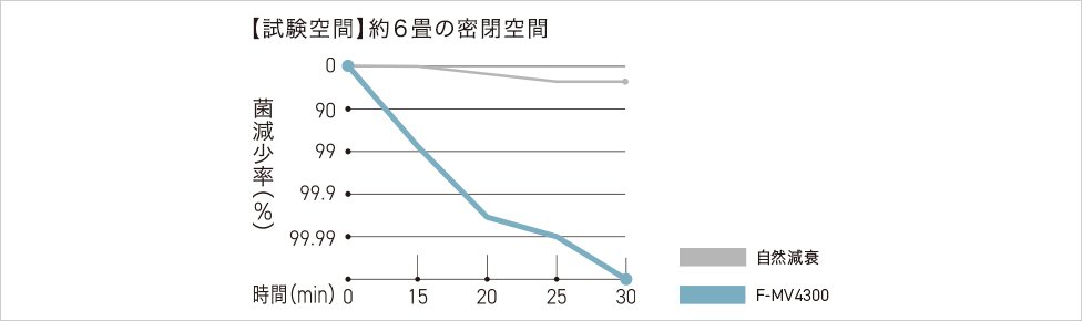 当院が行う『室内空間除菌』の安全性と有用性 – つちうら東口クリニック